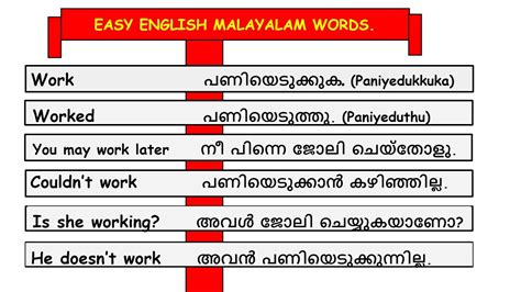 fics meaning in malayalam with example